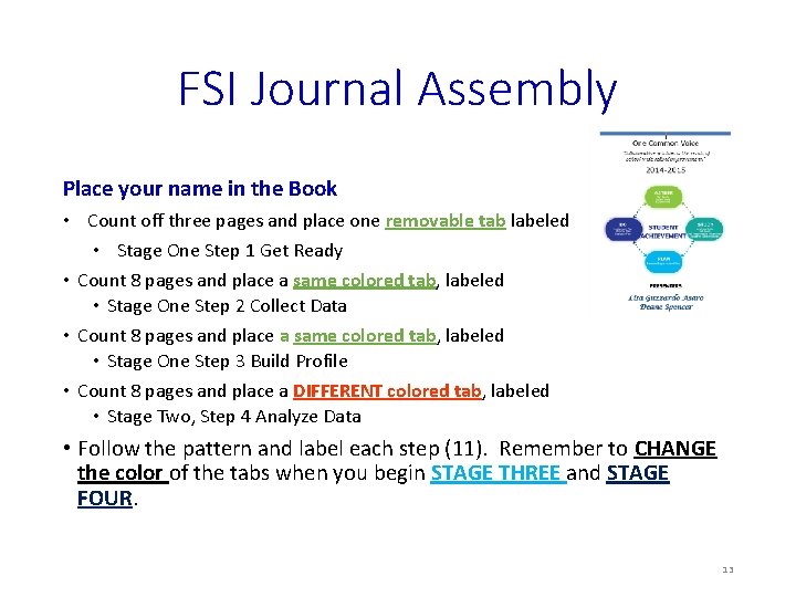 FSI Journal Assembly Place your name in the Book • Count off three pages