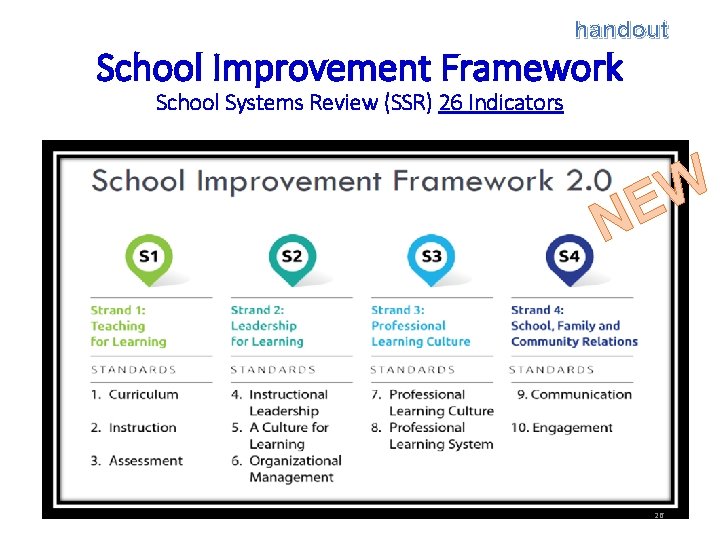 handout School Improvement Framework School Systems Review (SSR) 26 Indicators W E N 26