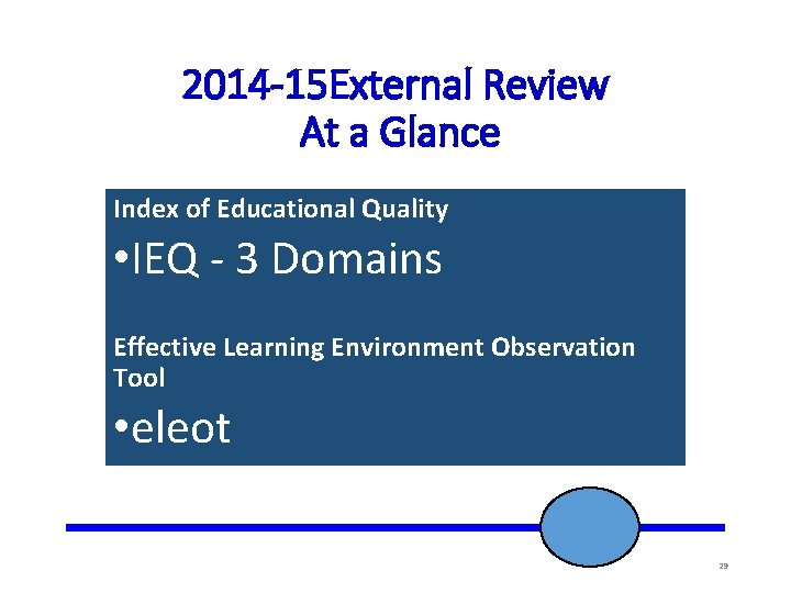 2014 -15 External Review At a Glance Index of Educational Quality • IEQ -