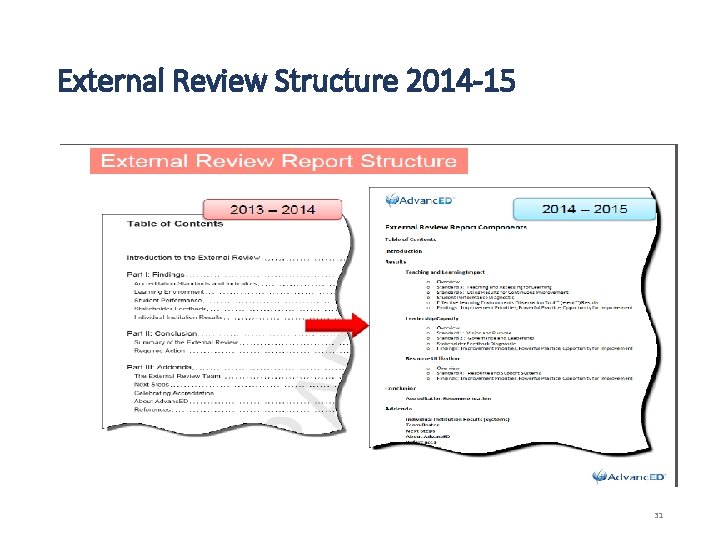 External Review Structure 2014 -15 31 