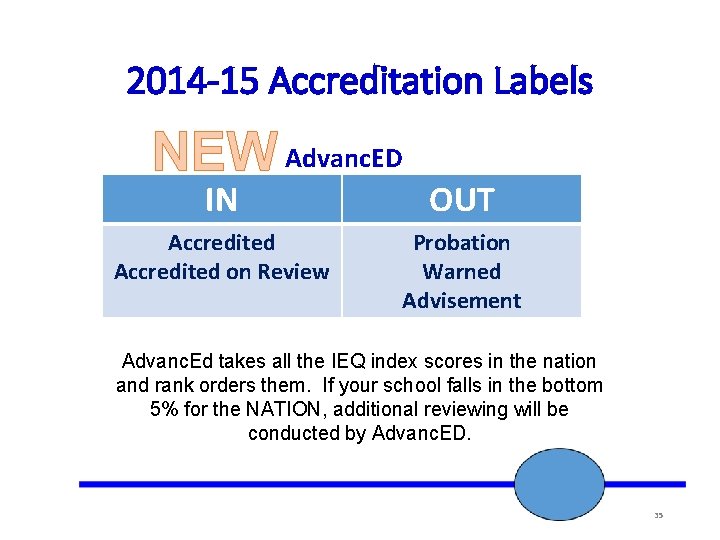 2014 -15 Accreditation Labels NEW Advanc. ED IN OUT Accredited on Review Probation Warned