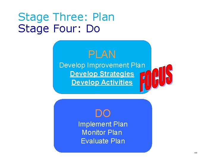 Stage Three: Plan Stage Four: Do PLAN Develop Improvement Plan Develop Strategies Develop Activities