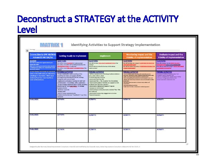 Deconstruct a STRATEGY at the ACTIVITY Level 49 