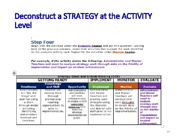 Deconstruct a STRATEGY at the ACTIVITY Level 54 