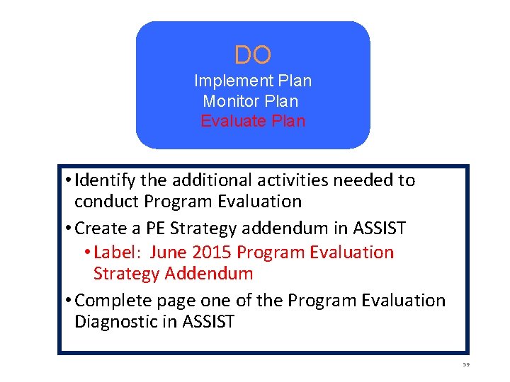 DO Implement Plan Monitor Plan Evaluate Plan • Identify the additional activities needed to