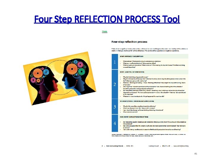 Four Step REFLECTION PROCESS Tool 61 