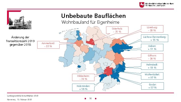 Unbebaute Bauflächen Wohnbauland für Eigenheime Osterholz: - 35 % Änderung der Transaktionszahl 2019 gegenüber