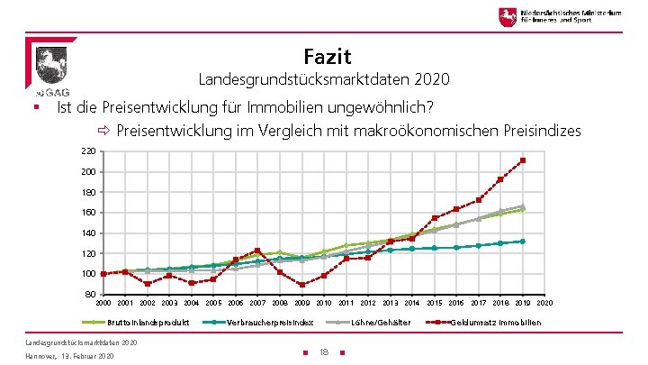 Fazit Landesgrundstücksmarktdaten 2020 § Ist die Preisentwicklung für Immobilien ungewöhnlich? Preisentwicklung im Vergleich mit