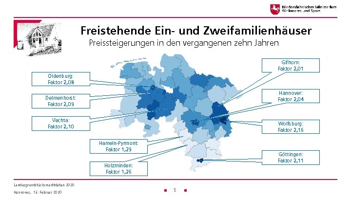 Freistehende Ein- und Zweifamilienhäuser Preissteigerungen in den vergangenen zehn Jahren Gifhorn: Faktor 2, 01