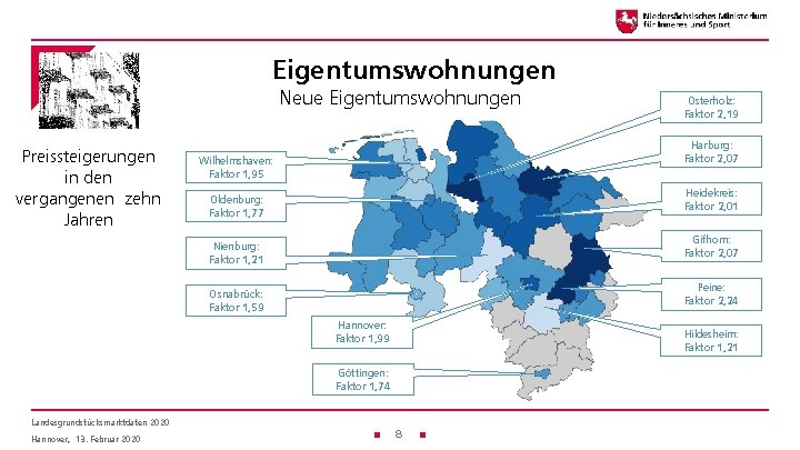 Eigentumswohnungen Neue Eigentumswohnungen Preissteigerungen in den vergangenen zehn Jahren Harburg: Faktor 2, 07 Wilhelmshaven: