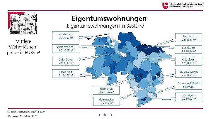 Eigentumswohnungen im Bestand Mittlere Wohnflächenpreise in EUR/m² Norderney: 9. 300 €/m² Harburg: 2. 810