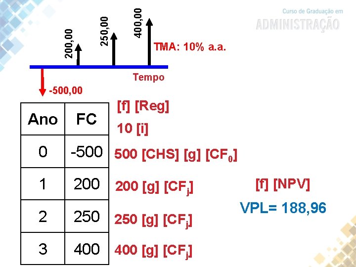 400, 00 250, 00 200, 00 TMA: 10% a. a. Tempo -500, 00 Ano