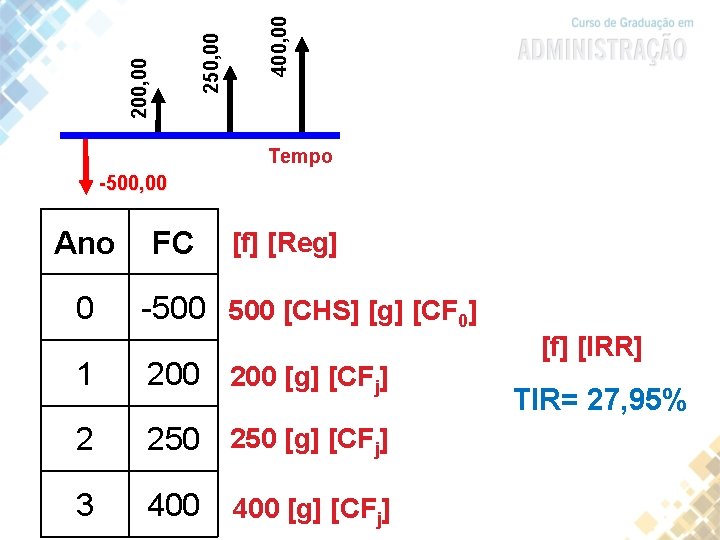 400, 00 250, 00 200, 00 Tempo -500, 00 Ano 0 FC [f] [Reg]