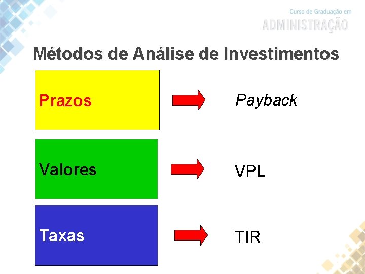 Métodos de Análise de Investimentos Prazos Payback Valores VPL Taxas TIR 