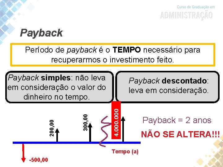 Payback Período de payback é o TEMPO necessário para recuperarmos o investimento feito. Payback