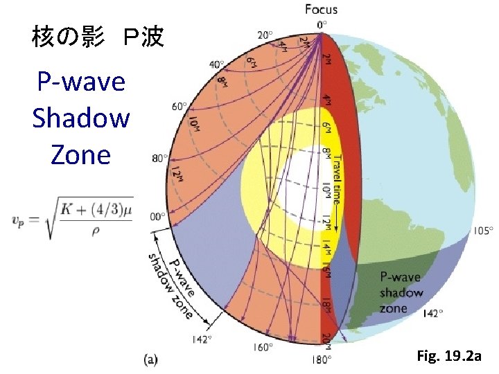 核の影　Ｐ波 P-wave Shadow Zone Fig. 19. 2 a 