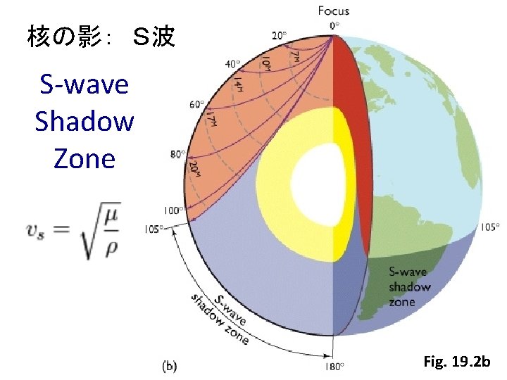 核の影：　Ｓ波 S-wave Shadow Zone Fig. 19. 2 b 