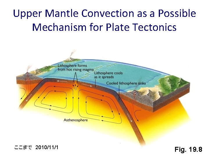 Upper Mantle Convection as a Possible Mechanism for Plate Tectonics ここまで　2010/11/1 Fig. 19. 8