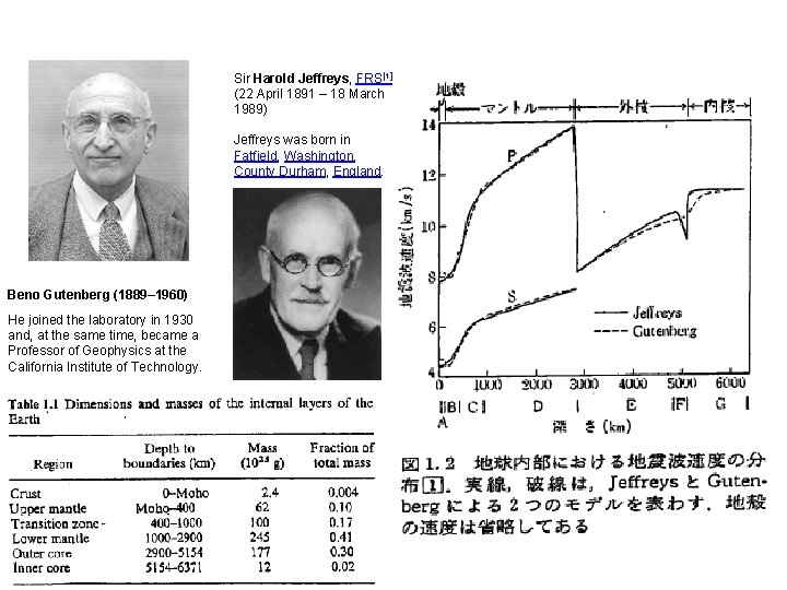 Sir Harold Jeffreys, FRS[1] (22 April 1891 – 18 March 1989) Jeffreys was born