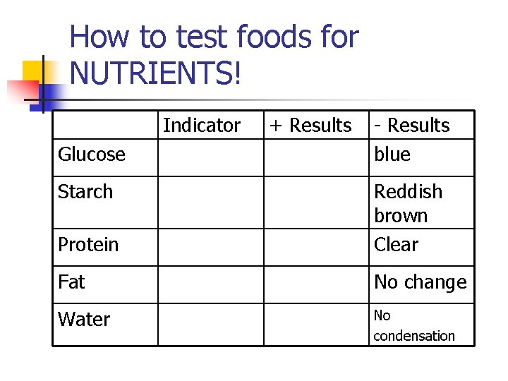 How to test foods for NUTRIENTS! Indicator Glucose Starch + Results - Results blue