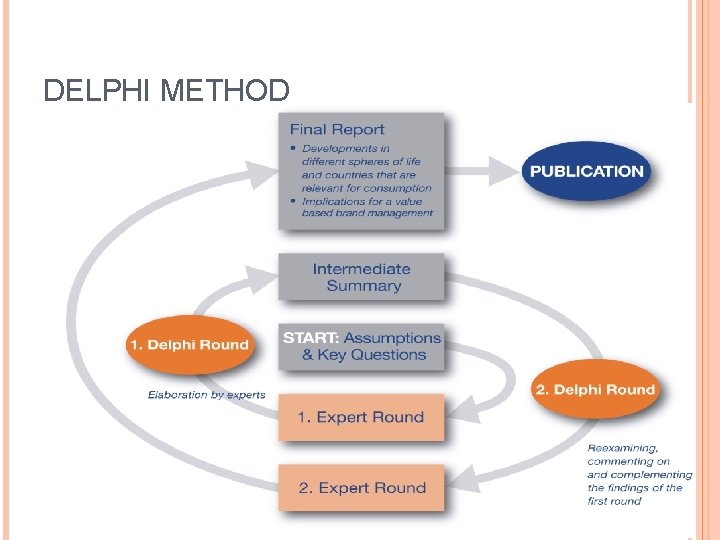 DELPHI METHOD 