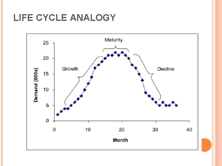 LIFE CYCLE ANALOGY 