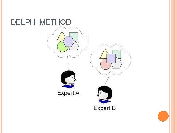 DELPHI METHOD 