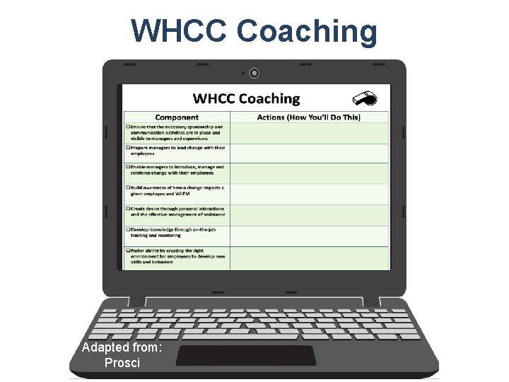 WHCC Coaching Adapted from: Prosci 