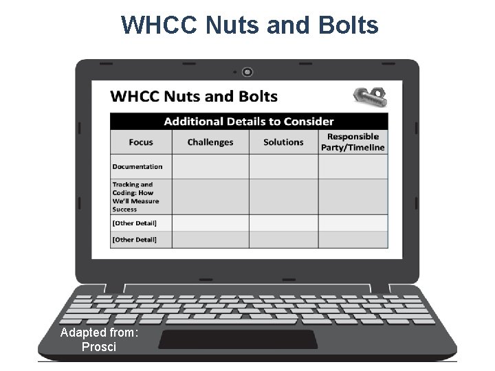 WHCC Nuts and Bolts Adapted from: Prosci 