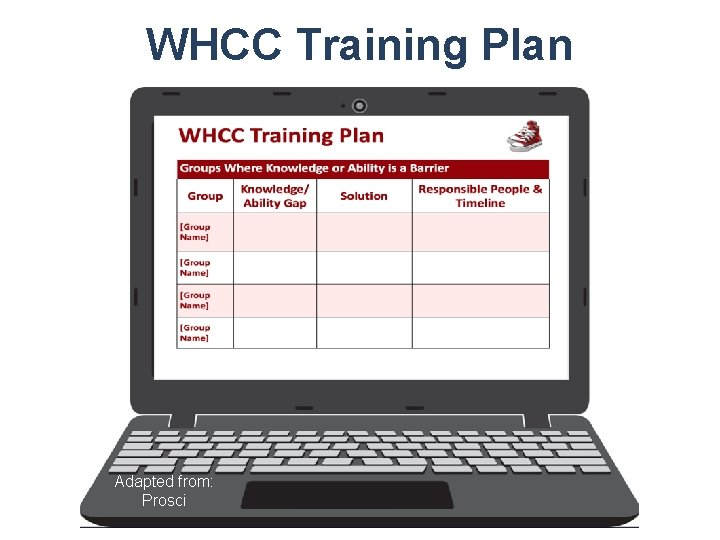 WHCC Training Plan Adapted from: Prosci 