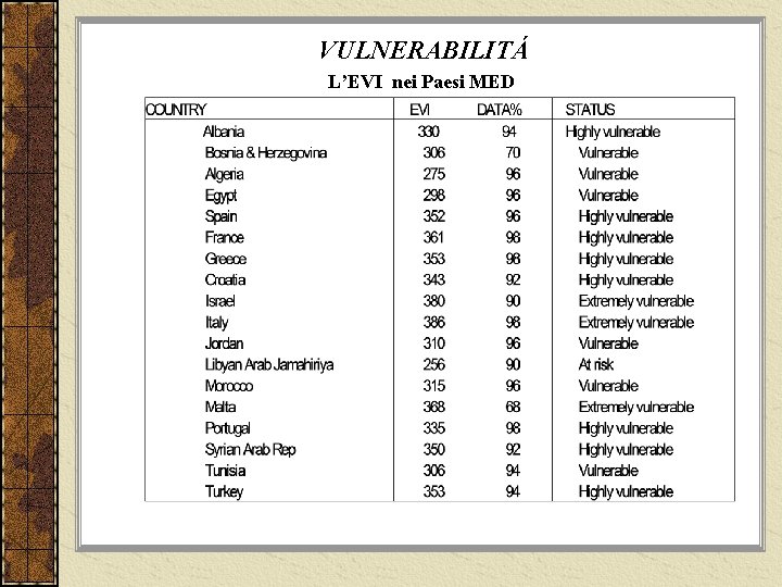 VULNERABILITÁ L’EVI nei Paesi MED 