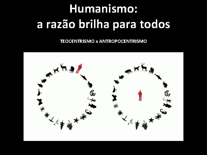 Humanismo: a razão brilha para todos TEOCENTRISMO x ANTROPOCENTRISMO Humanismo: a razão brilha para todos TEOCENTRISMO x ANTROPOCENTRISMO
