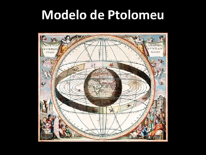 Modelo de Ptolomeu Modelo de Ptolomeu
