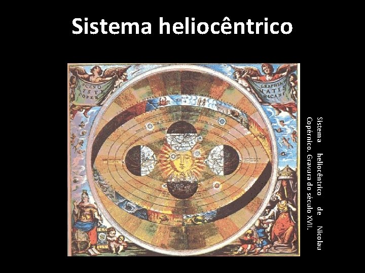 Sistema heliocêntrico de Nicolau Copérnico. Gravura do século XVII. Sistema heliocêntrico de Nicolau Copérnico. Gravura do século XVII.