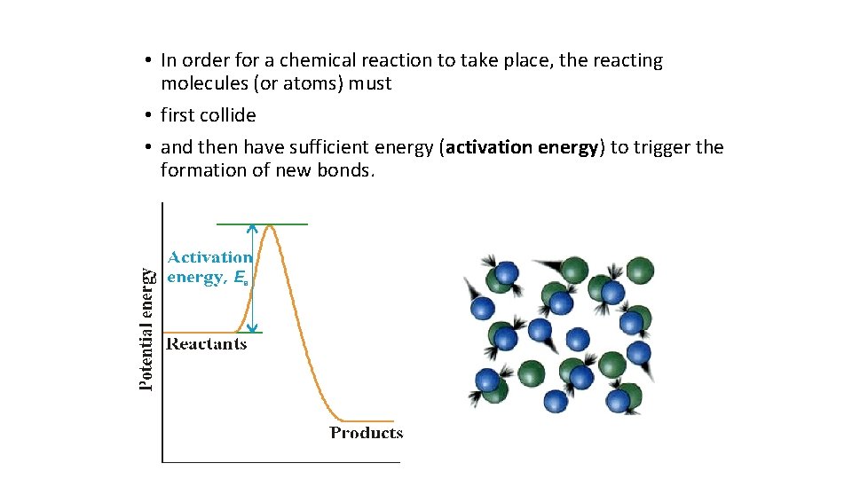  • In order for a chemical reaction to take place, the reacting molecules