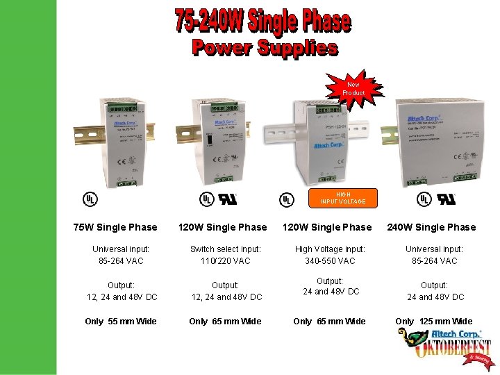 New Product HIGH INPUT VOLTAGE 75 W Single Phase 120 W Single Phase 240