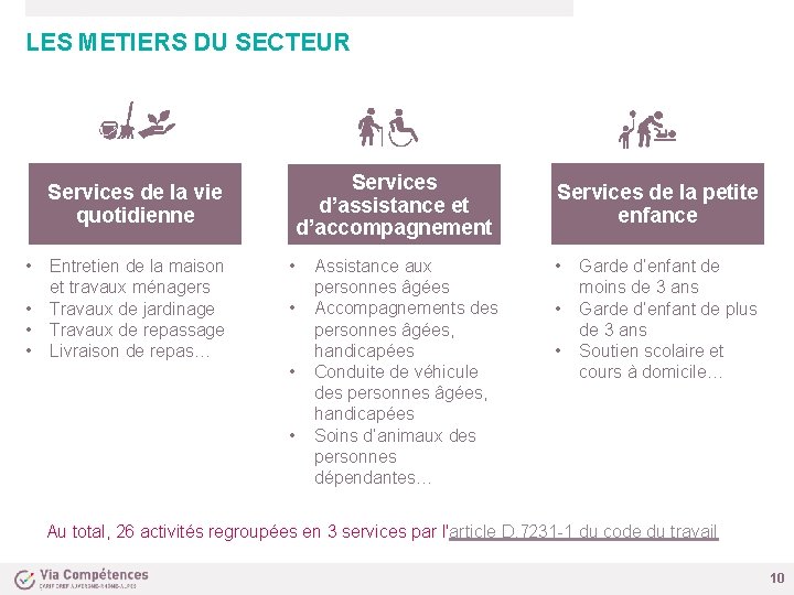 LES METIERS DU SECTEUR Services d’assistance et d’accompagnement Services de la vie quotidienne •
