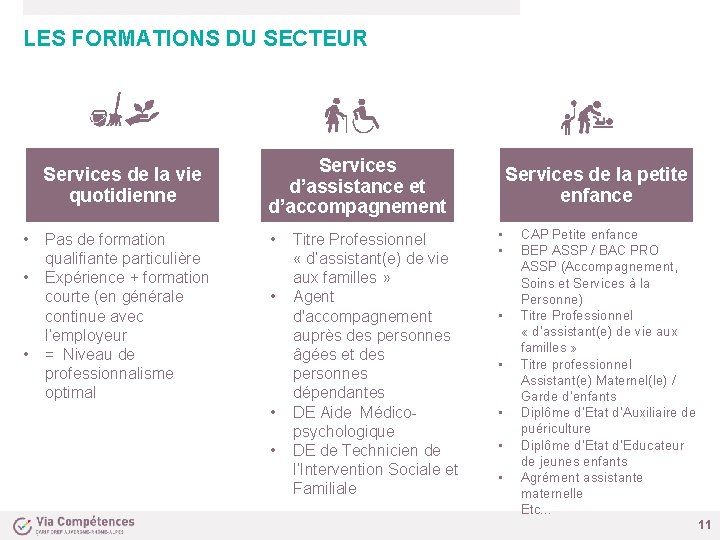 LES FORMATIONS DU SECTEUR Services de la vie quotidienne • • • Pas de