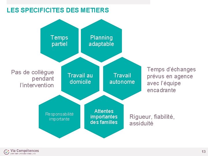 LES SPECIFICITES DES METIERS Temps partiel Pas de collègue pendant l’intervention Planning adaptable Travail
