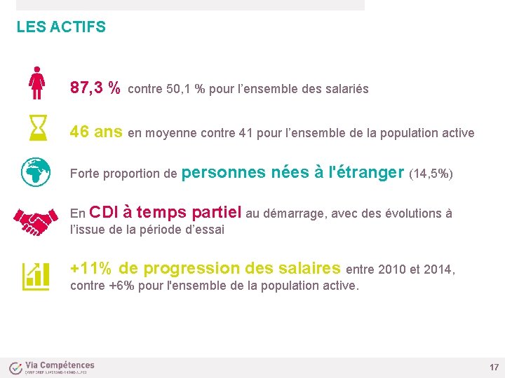 LES ACTIFS 87, 3 % contre 50, 1 % pour l’ensemble des salariés 46