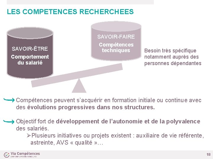 LES COMPETENCES RECHERCHEES SAVOIR-FAIRE SAVOIR-ÊTRE Comportement du salarié Compétences techniques Besoin très spécifique notamment