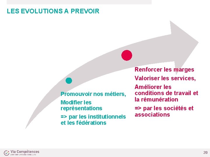 LES EVOLUTIONS A PREVOIR Promouvoir nos métiers, Modifier les représentations => par les institutionnels