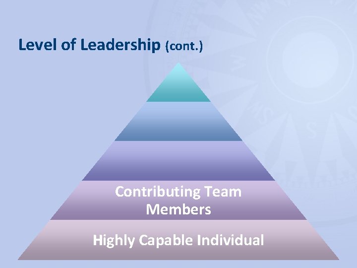 Level of Leadership (cont. ) Contributing Team Members Highly Capable Individual 
