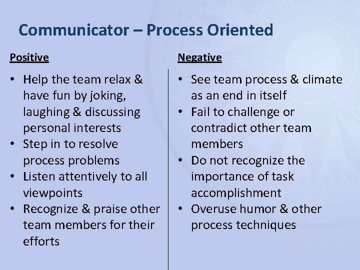 Communicator – Process Oriented Positive Negative • Help the team relax & have fun