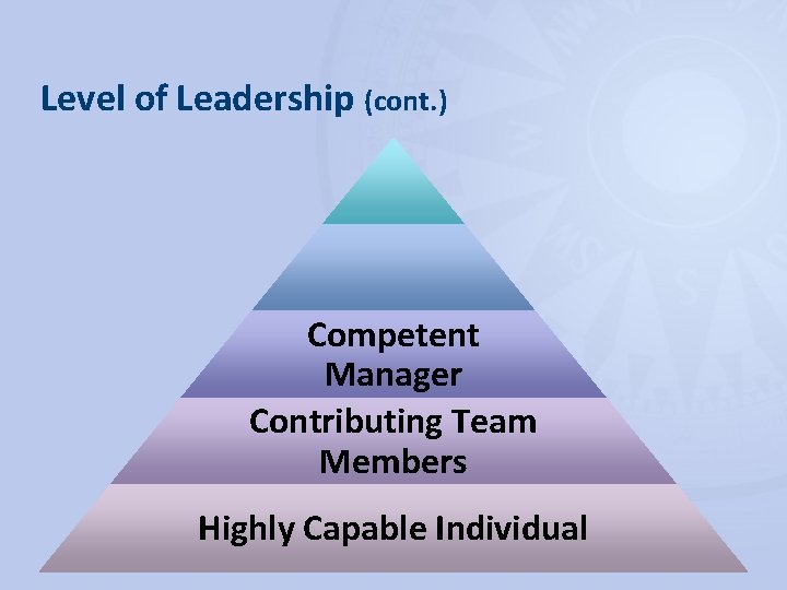 Level of Leadership (cont. ) Competent Manager Contributing Team Members Highly Capable Individual 