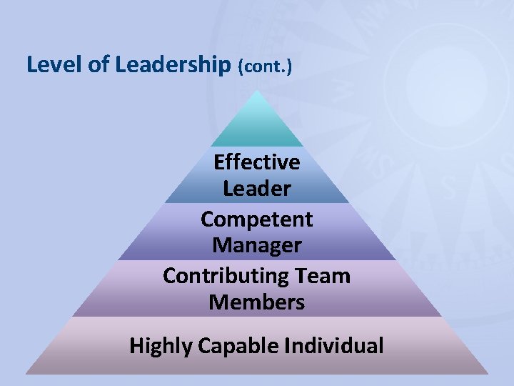 Level of Leadership (cont. ) Effective Leader Competent Manager Contributing Team Members Highly Capable
