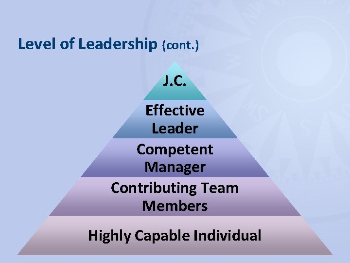 Level of Leadership (cont. ) J. C. Effective Leader Competent Manager Contributing Team Members