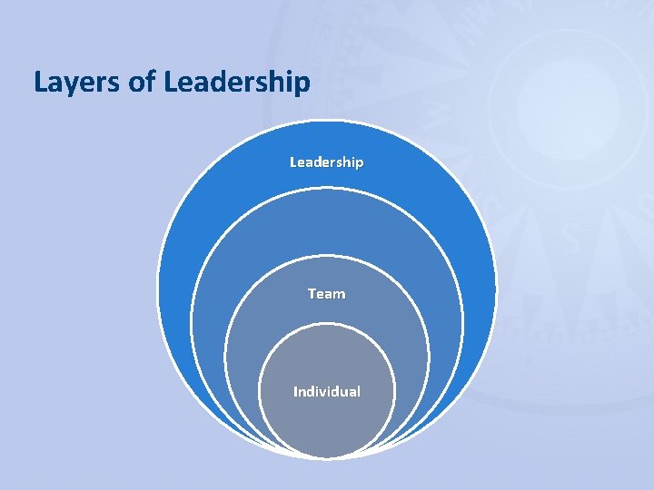 Layers of Leadership Management Team Individual 