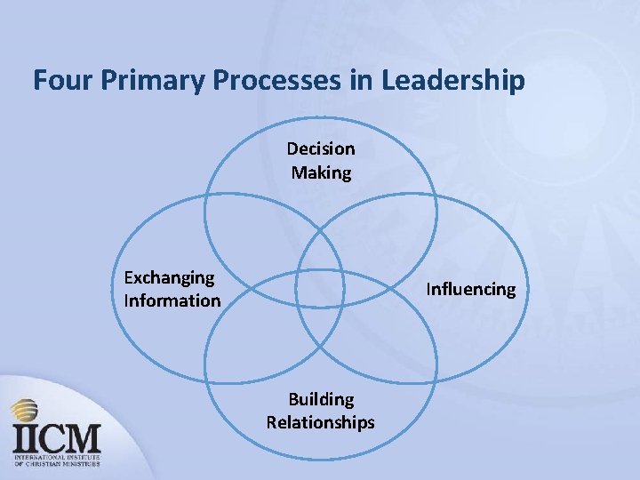 Four Primary Processes in Leadership Decision Making Exchanging Information Influencing Building Relationships 