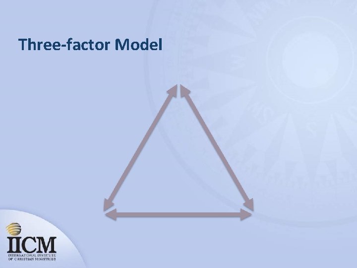 Three-factor Model 